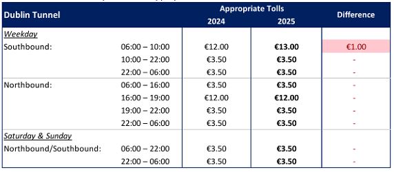 Dublin Port Tunnel Appropriate Tolls 2025