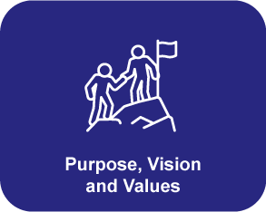 Purpose, Vison and Value Icon links to Purpose, Vison and Value page